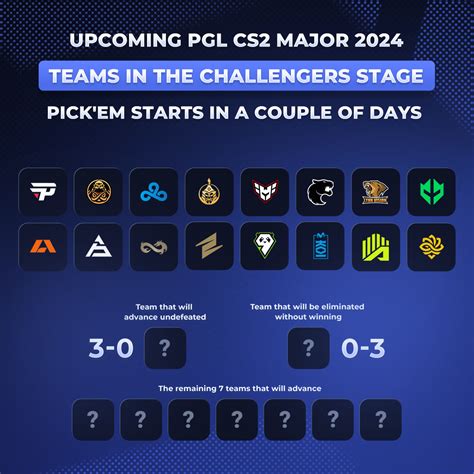 pickem predictions 2017|PGL Major 2017 Pick'Em Predictions : r/GlobalOffensive .